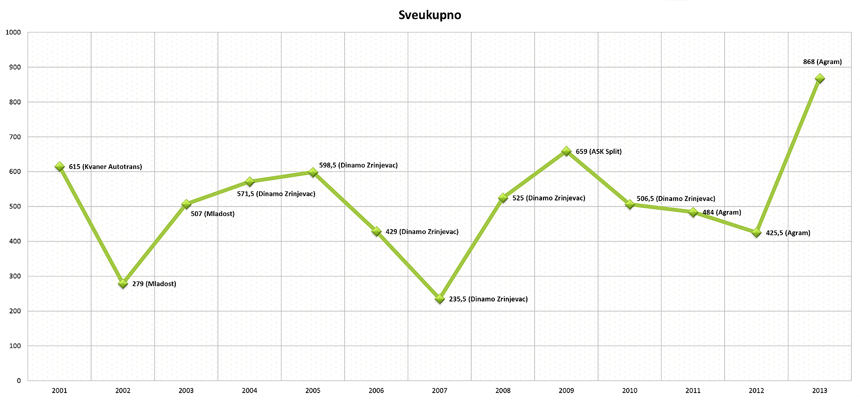 kup-hrvatske-sveukupno-2001-13