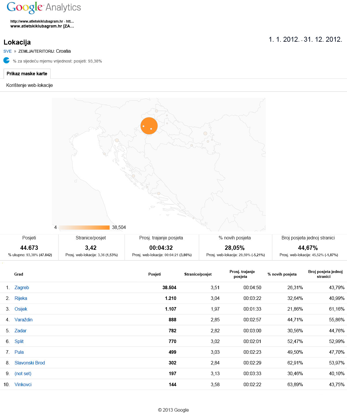 1bDemografija-Gradovi