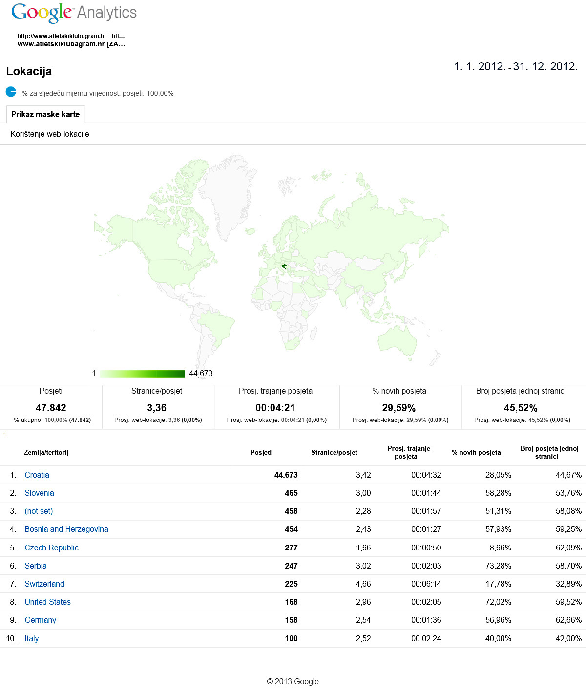 1bDemografija-Zemlje