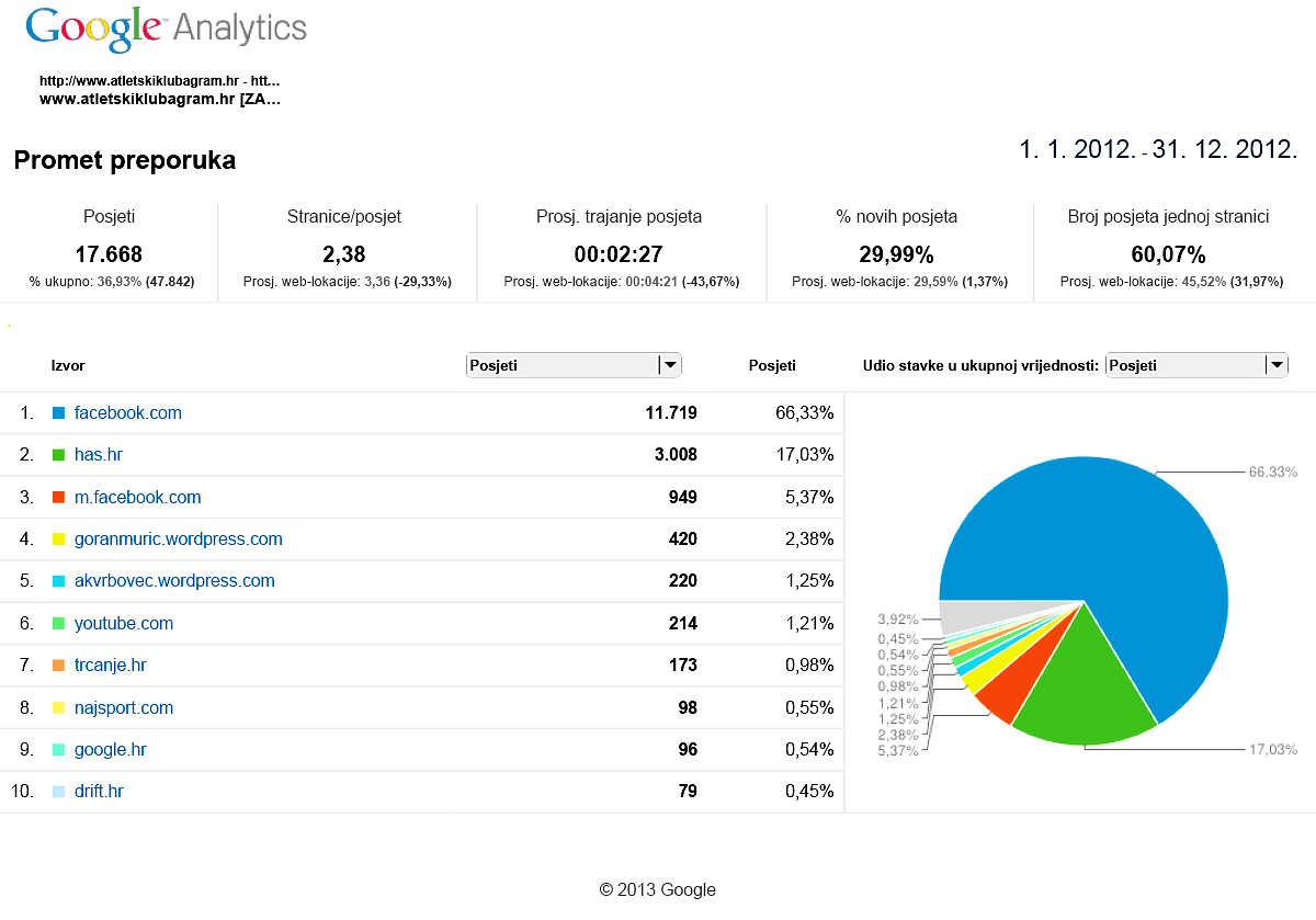 3bIzvori prometa-referrals