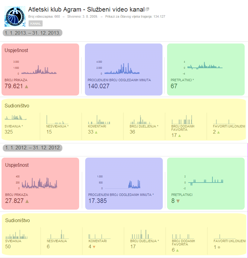 analytics-youtube