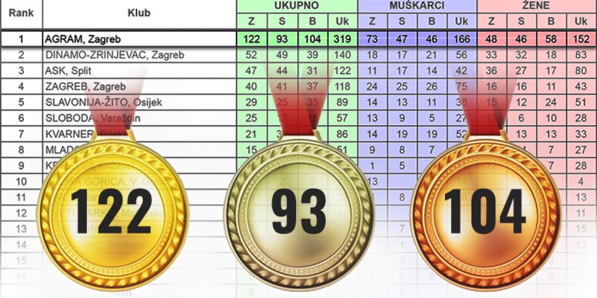 Vizual + Statistika