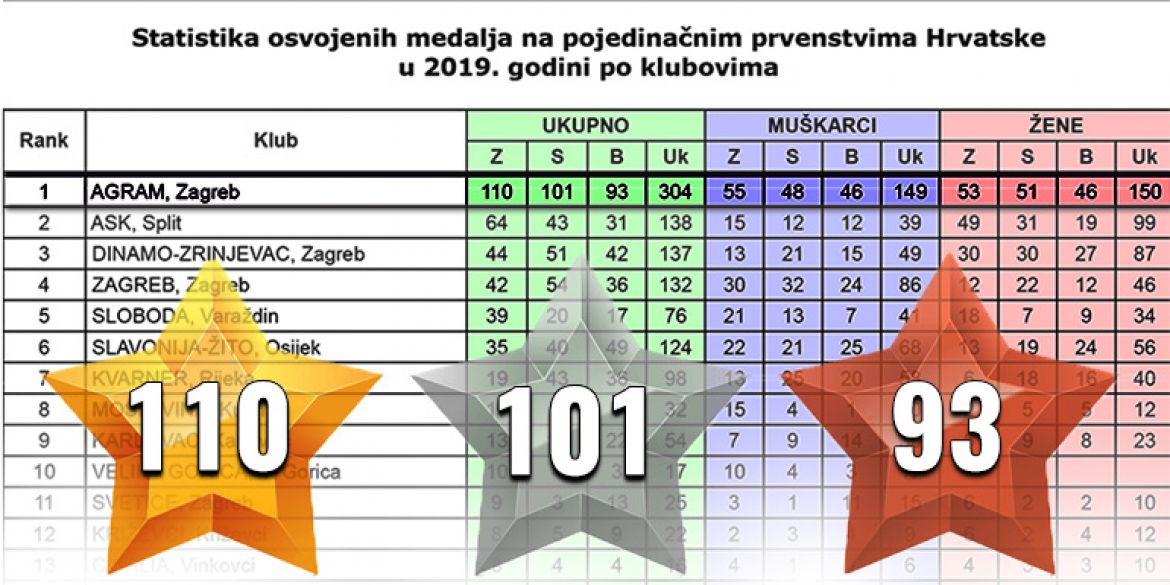 Vizualni prikaz
