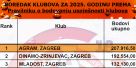 Isječak iz cijelog vizuala